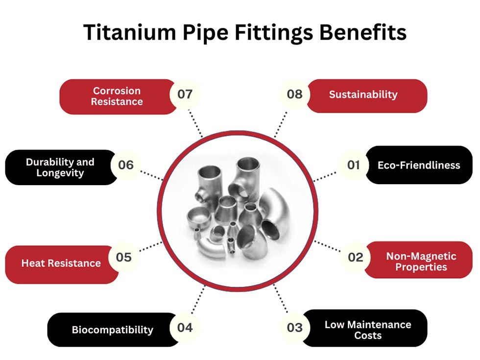 titanium-pipe-fittings-benefits