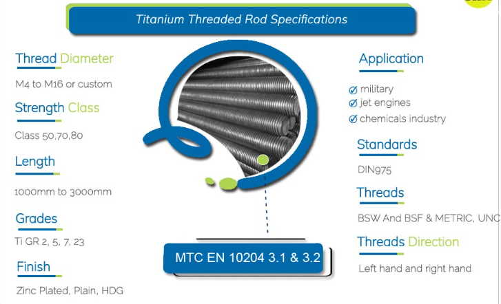 Threaded Bars Manufacturer
