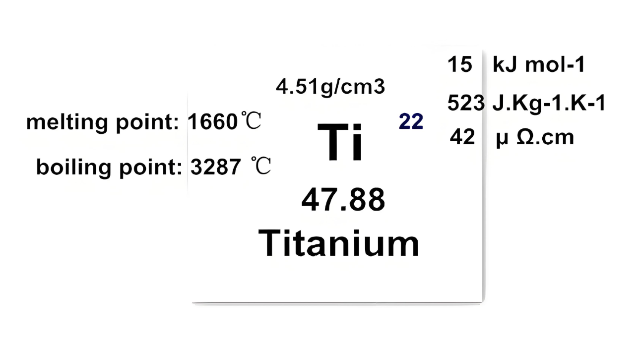 Ti